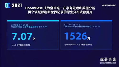 國產數(shù)據(jù)庫后浪崛起 OceanBase如何賦能千行百業(yè)數(shù)據(jù)處理