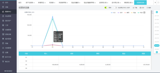 高效制作與數(shù)據(jù)處理 進(jìn)銷存工作表格的實(shí)戰(zhàn)指南