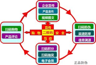 防偽標簽?zāi)男┬袠I(yè)有需求