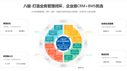 國內CRM的知名廠商