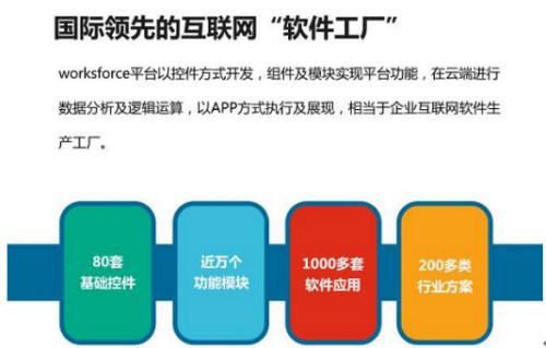 云狐時代worksforce平臺自由定制,顛覆傳統OA、ERP模式